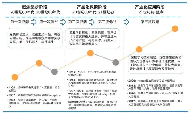 容器技术未来趋势解析，创新与变革并行，引领行业新篇章，容器技术有什么发展趋势和趋势