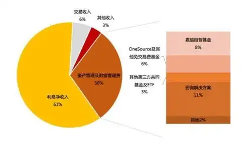 揭秘网站盈利模式，五大策略助你实现财富增长，网站盈利以及变现