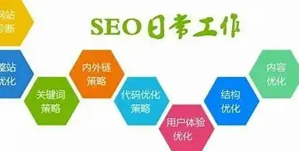 2024年SEO优化推广市场趋势解析与策略建议，seo推广方案参考