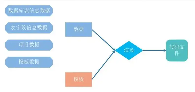 深入剖析网站模块源码，揭秘高效开发背后的秘密，网站制作模块