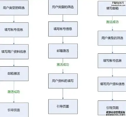 揭秘万维网服务器邮箱注册流程，轻松开启您的网络邮箱之旅，万维网服务器邮箱注册流程