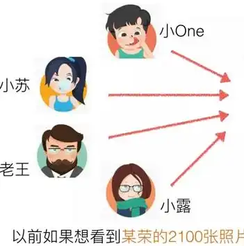 从零开始，全面解析网站制作流程与技巧，制作网站教程视频在线观看