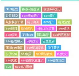 深度解析SEO内容聚合方法，打造高质量、高流量网站的秘密武器，内容组合 seo