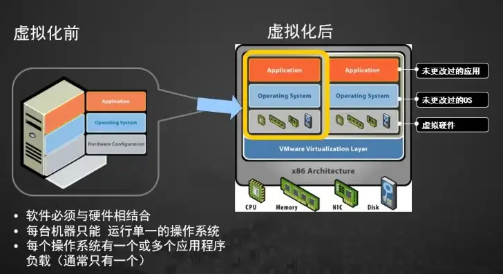 深入解析虚拟化群集，技术原理、应用场景及发展趋势，虚拟化群集扫描虚拟机兼容性