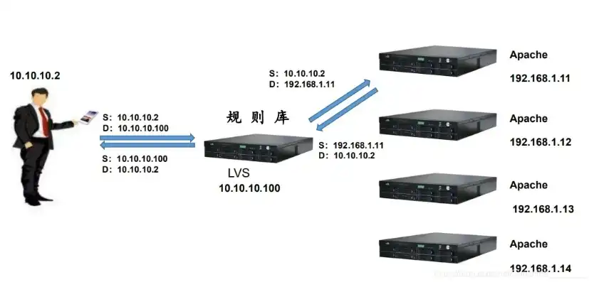 深入解析虚拟化群集，技术原理、应用场景及发展趋势，虚拟化群集扫描虚拟机兼容性