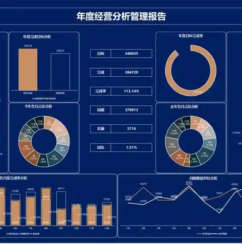 数据可视化图表制作指南，从数据到视觉艺术，数据可视化怎么做图表的