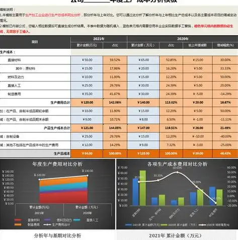 数据可视化图表制作指南，从数据到视觉艺术，数据可视化怎么做图表的