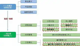 社区运营岗位，职业发展之路宽广，晋升空间无限，社区运营岗位的晋升空间大吗