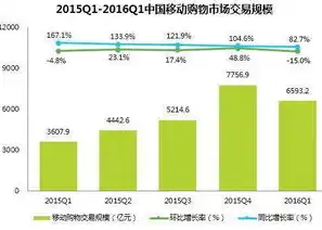 深度解析，如何下载并使用WAP网站源码，打造个性化移动端体验，手机wap网站源码