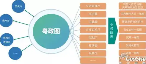 云平台资源管理，高效、安全、可持续的数字化未来，云平台资源管理流程