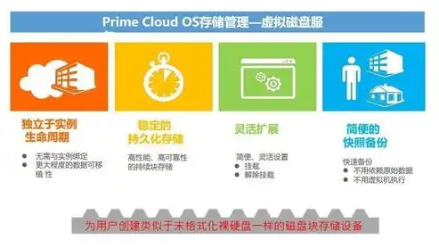 云平台资源管理，高效、安全、可持续的数字化未来，云平台资源管理流程