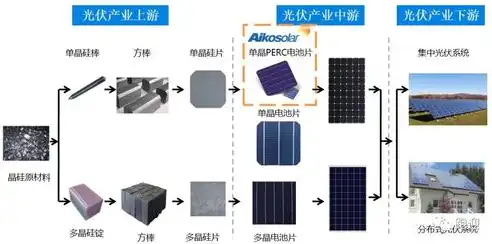 探析集中式与分布式架构，区别与联系之深度解析，集中式分布架构与分布式架构的区别和联系图