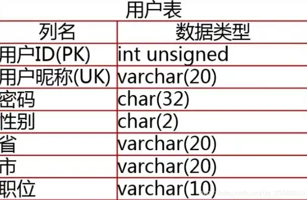 深入解析数据库中常见的字段类型及特点，数据库中字段类型有哪些种类