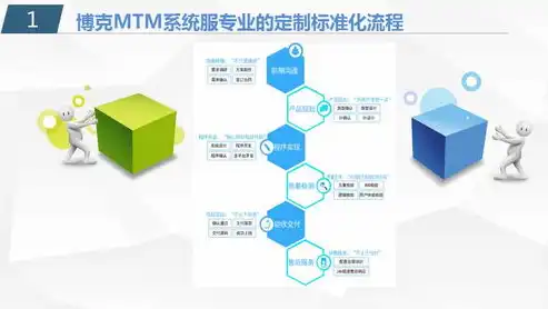 打造专业企业形象，一站式公司网站定制解决方案，专业公司网站制作流程