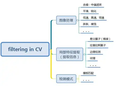 深入解析，掌控硬件与视觉盛宴——揭秘控制计算机硬件配置与显示属性的应用程序，什么是控制计算机硬件和软件资源