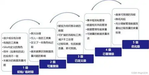 深度解析DAMA数据治理认证费用，价值与投资回报分析，dama数据管理认证