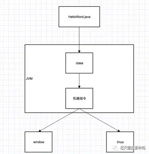 深入解析Java虚拟服务器，架构、原理与应用，java 虚拟主机