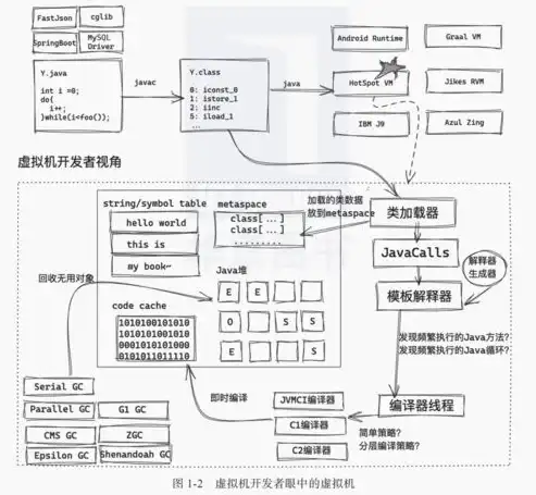 深入解析Java虚拟服务器，架构、原理与应用，java 虚拟主机