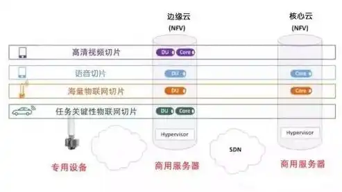 深入解析Java虚拟服务器，架构、原理与应用，java 虚拟主机