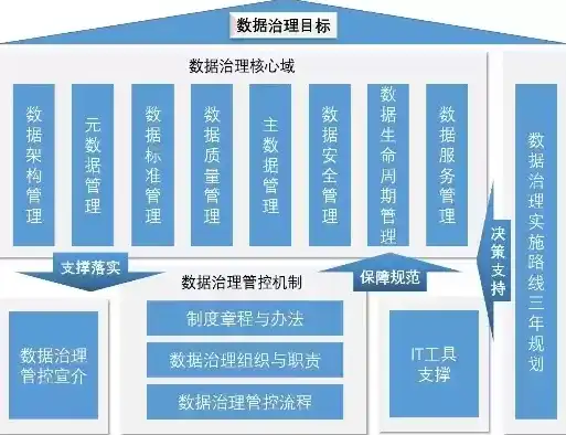 构建数据安全管理系统机制，策略与实践探讨，数据安全管理系统机制有哪些