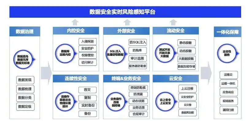 构建数据安全管理系统机制，策略与实践探讨，数据安全管理系统机制有哪些