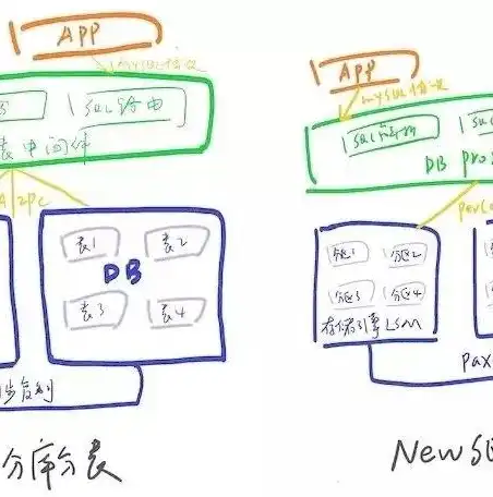 深入探讨存储数据的主要两种方式，磁盘存储与内存存储，存储数据的方式有哪些