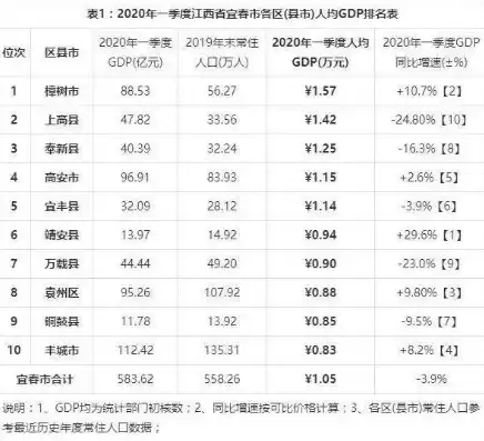 江西丰城SEO攻略，深度解析如何提升丰城地区网站排名，江西丰城森林公安