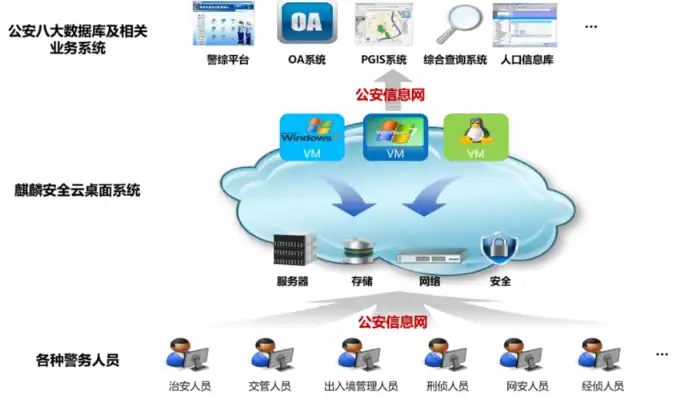 云桌面办公系统设置攻略，高效办公，轻松入门，云桌面办公系统设置方法