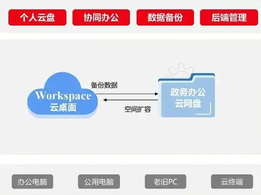 云桌面办公系统设置攻略，高效办公，轻松入门，云桌面办公系统设置方法