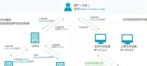 揭秘网站地图，优化网站结构和提升用户体验的关键工具，网站地图是什么?手把手教你读懂网站地图