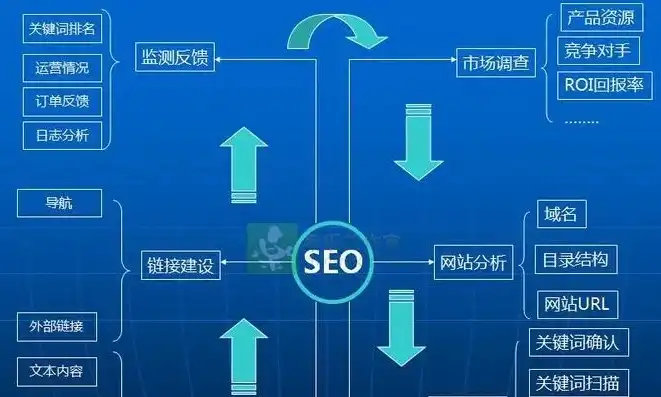 揭秘网站地图，优化网站结构和提升用户体验的关键工具，网站地图是什么?手把手教你读懂网站地图