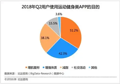 多用户数据处理的核心挑战与解决方案，多用户数据要解决的关键是什么