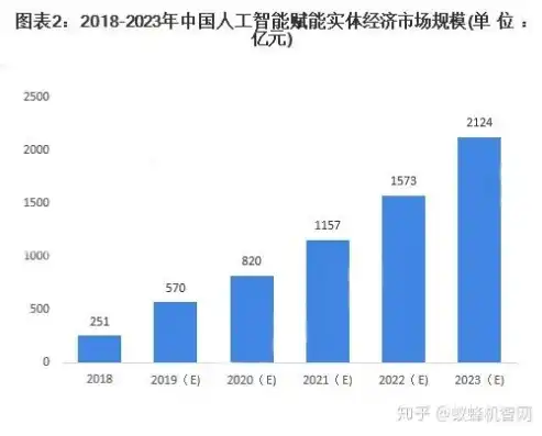 人工智能在计算机视觉领域的广泛应用与未来展望，属于人工智能在计算机视觉领域应用的是什么