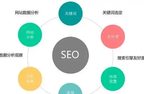 深入剖析SEO优化与诊断，揭秘提升网站排名的秘密武器，seo 诊断