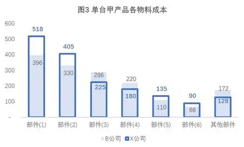 深入剖析，建设网站前的市场分析与策略制定，建设网站前的市场分析要考虑的因素有