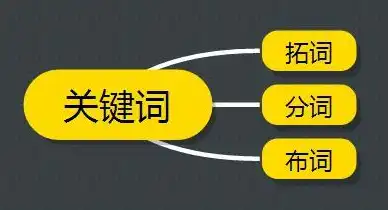 SEO关键词选词策略，精准定位，助力网站优化，seo关键词怎么筛选