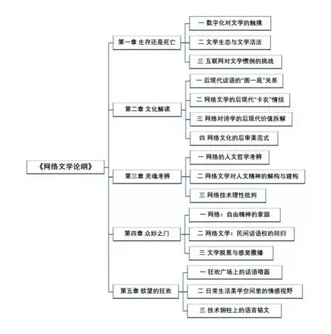 揭秘软件定义网络，定义、原理与未来展望，软件定义的网络是什么意思