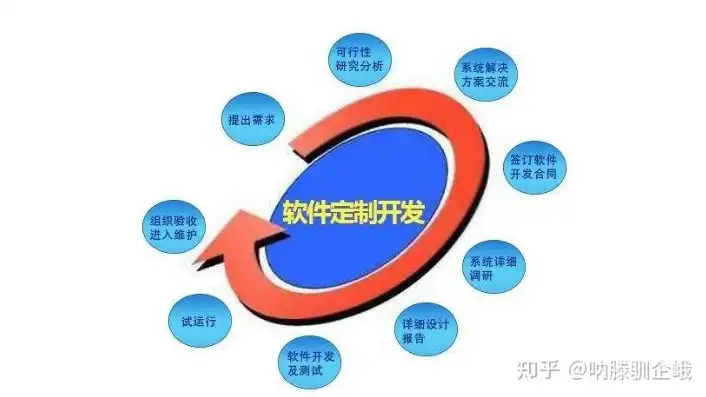 深入解析，APP网站开发全攻略，助您轻松驾驭移动互联时代，app网站开发多少钱