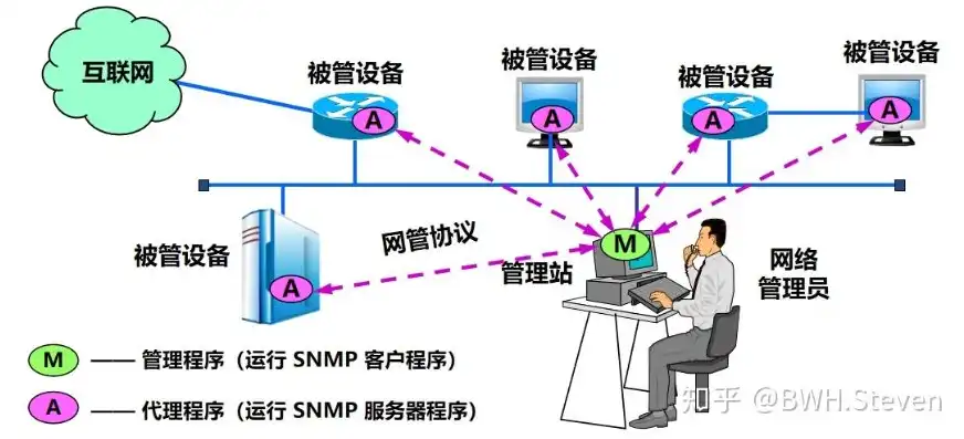 深入解析IMAP服务器，技术原理、应用场景与未来发展趋势，imap服务器QQ邮箱