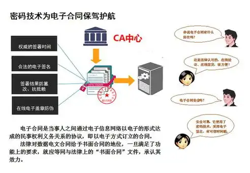 数据加密技术分类及其广泛应用解析，数据加密技术的分类有哪些及应用范围