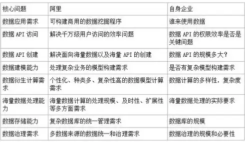 社区诊断中优先解决卫生问题的原则探讨，破除误区，明确方向，下列不是社区诊断的步骤是