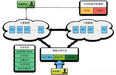 揭秘服务器超带宽现象，背后的原因与应对策略，服务器为什么超带宽了