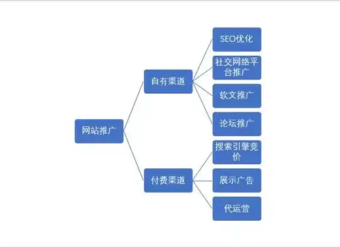 装企SEO优化，深度解析如何提升装修公司网站流量与转化率，装企是什么意思