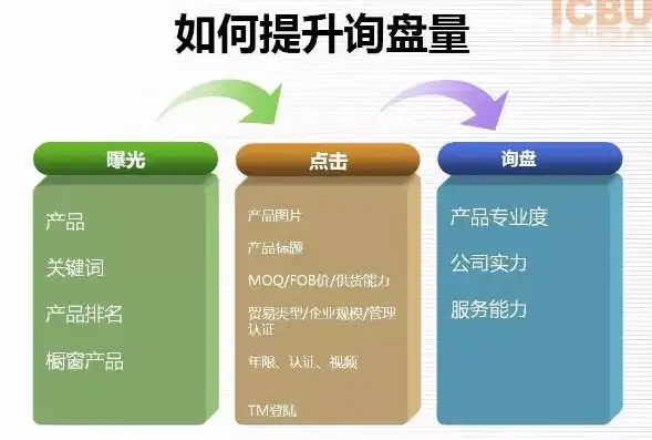 外贸黄金秘籍揭秘带询盘功能的外贸网站源码，助您高效拓展国际市场！，外贸询盘有哪些特点?