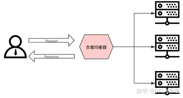 深入解析Dubbo负载均衡默认策略，原理与实际应用，dubbo负载均衡实现原理