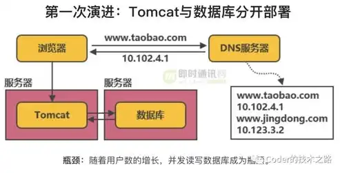 链路负载均衡原理解析，如何实现高效的网络流量分配，链路负载均衡原理图解