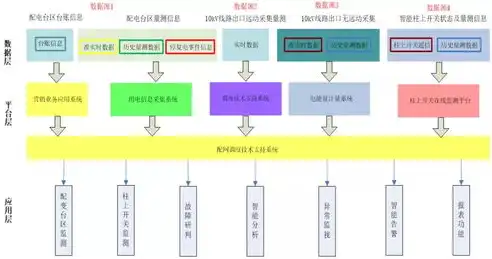 调度数据网与综合数据网，功能、特点与融合趋势解析，调度数据网与综合数据网的区别