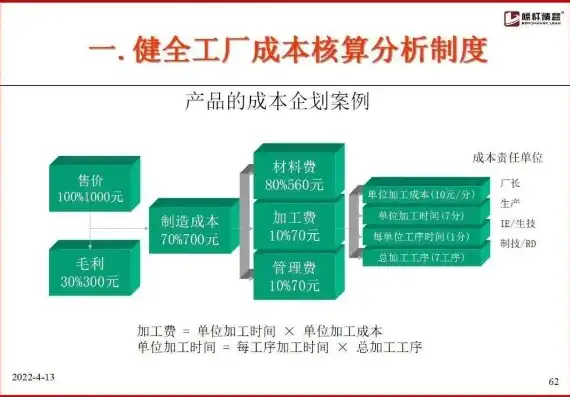 企业成本优化项目书——全面降低成本，提升盈利能力，项目成本优化案例