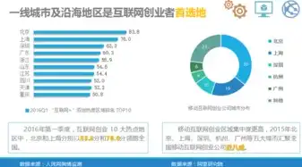 企业网站类型大揭秘，全方位解析企业网站多样面貌，企业网站有哪些功能