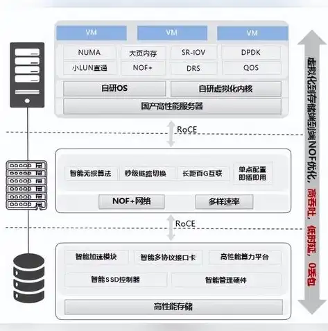 容器技术与虚拟化性能的深度解析与对比，容器技术和虚拟化性能有关吗